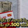 Post Office Recurring Deposit Scheme Benefits & Interest Rate