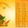 Ugadi-2026 : story behind telugu year names